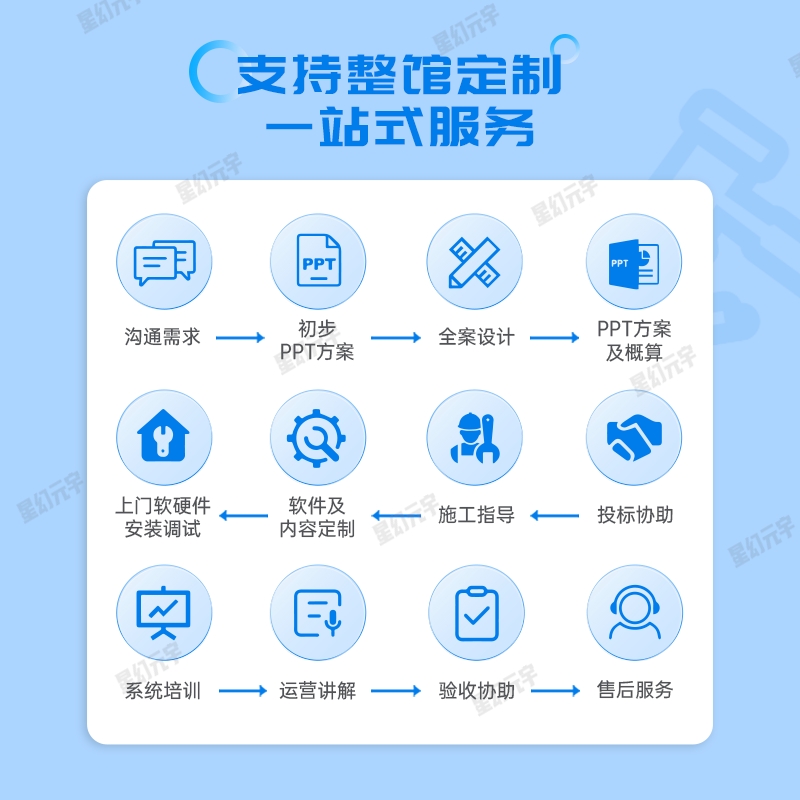 <a href=http://www.szzs360.com/qyzt/ target=_blank>չ</a>豸