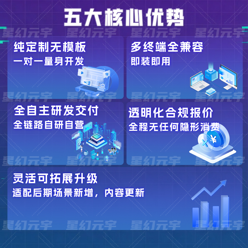 VR开发